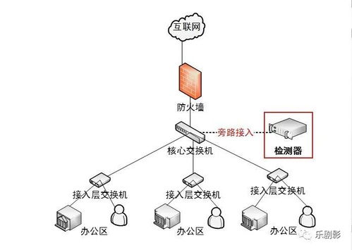 互聯網接入檢測器 功能詳解與技術優勢，助力高效網絡銷售