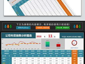 2023年度互聯網行業銷售總結與數據分析