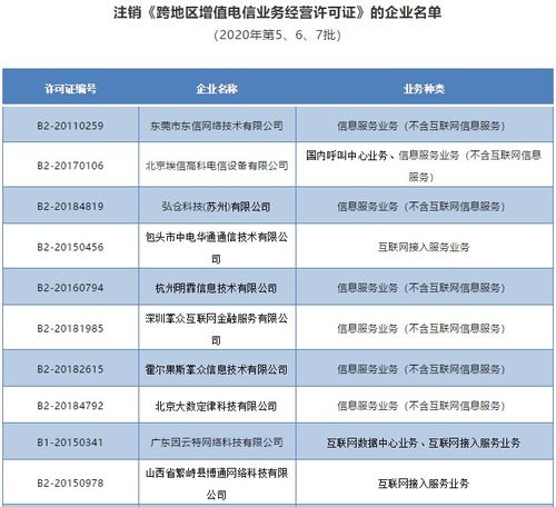 工信部依法注銷唯品會、歌華網絡等28家企業跨地區增值電信業務經營許可證，規范第二類增值電信業務市場秩序