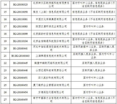工信部擬注銷36家企業跨地區增值電信業務經營許可，聚焦第二類增值電信業務監管