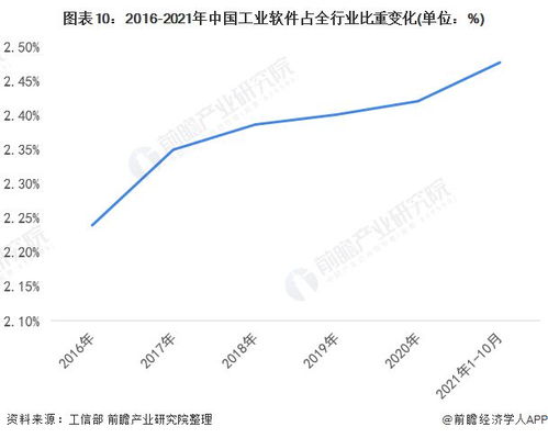 重慶工業(yè)軟件“兩步走”戰(zhàn)略 2027年建成全國研發(fā)應用高地