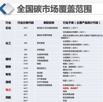 專訪上海節能減排中心副總工程師齊康 全國碳市場建設進入關鍵階段，石油制品制造行業面臨新機遇與新挑戰